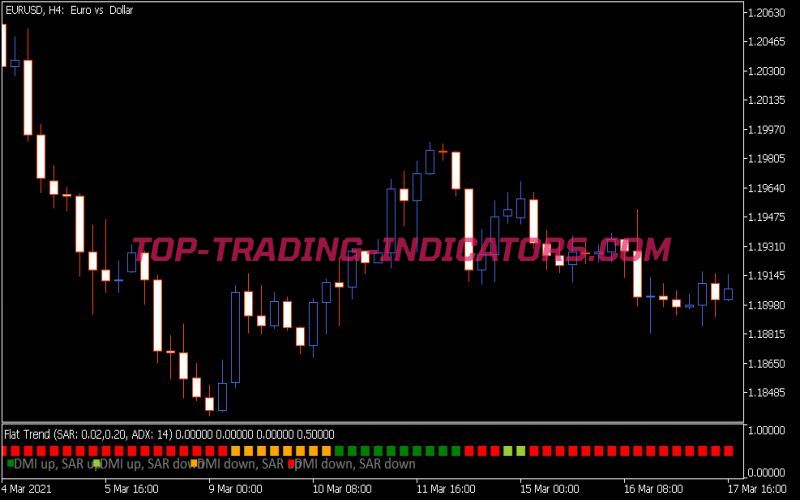 Flat Trend Indicator (MQ5)