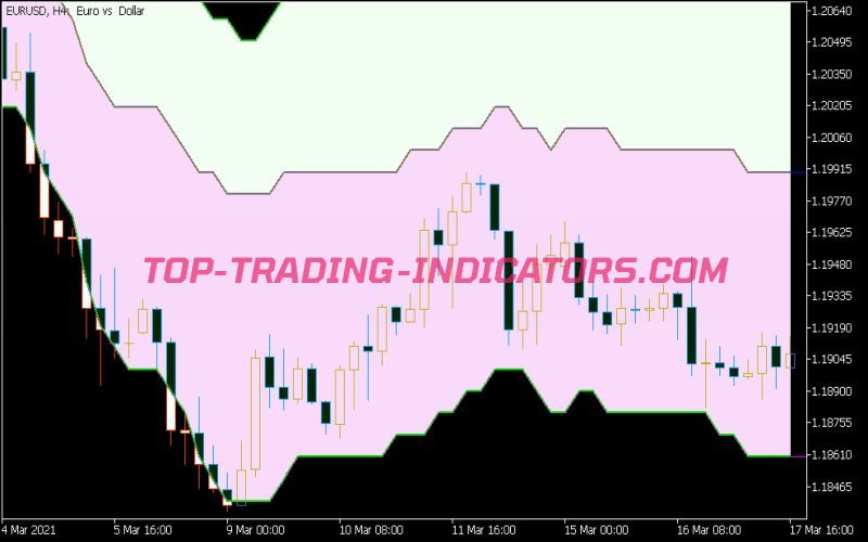 Float Pivot Digit Indicator