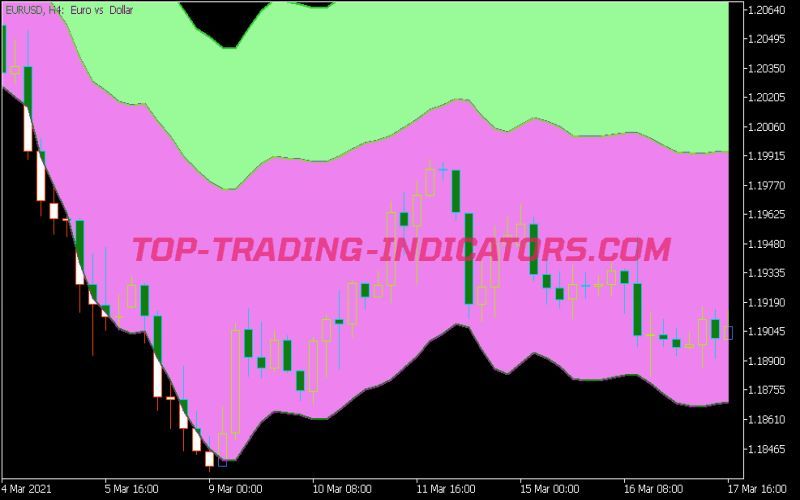 Float Pivot Indicator