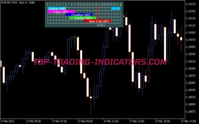 Forex Market Hours Gmt V4 0 Indicator