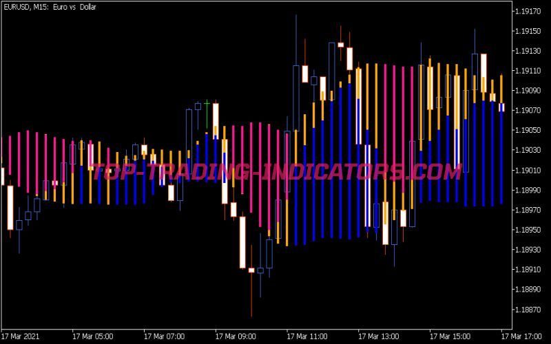 Forex Profit Boost 2nb Indicator