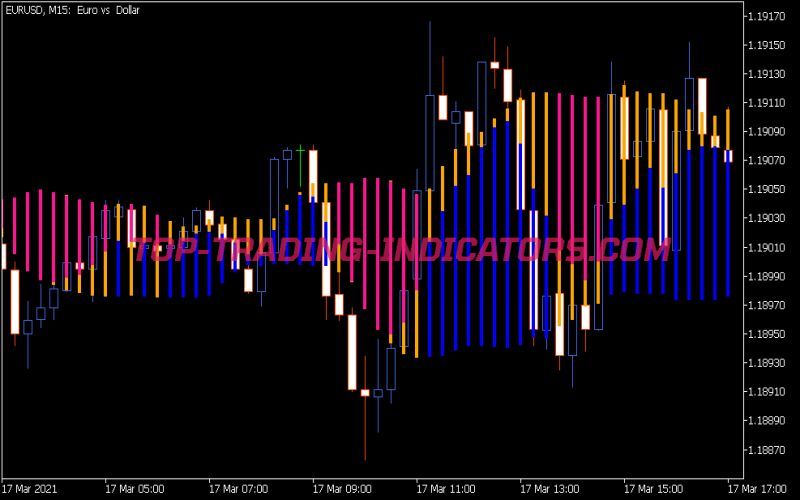 Forex Profit Boost 2nb Indicator