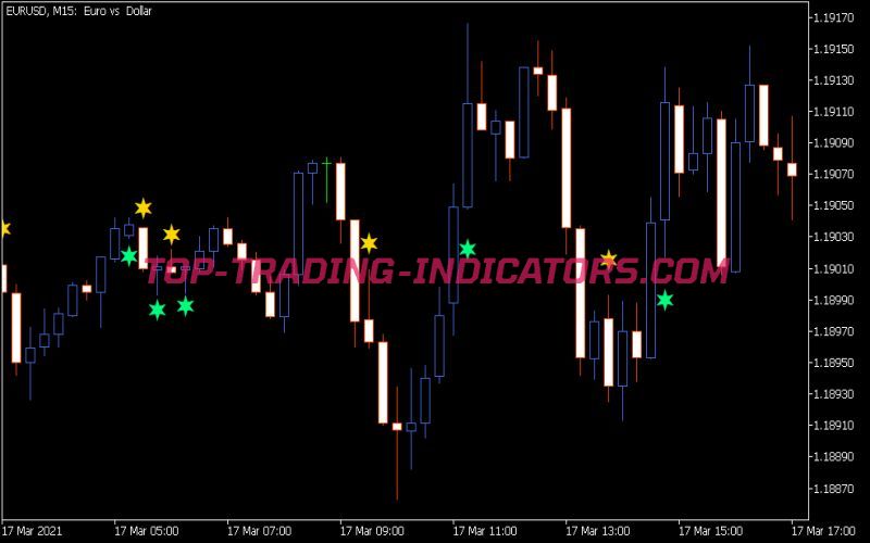 Forex Profit Boost 2nb Sign Indicator