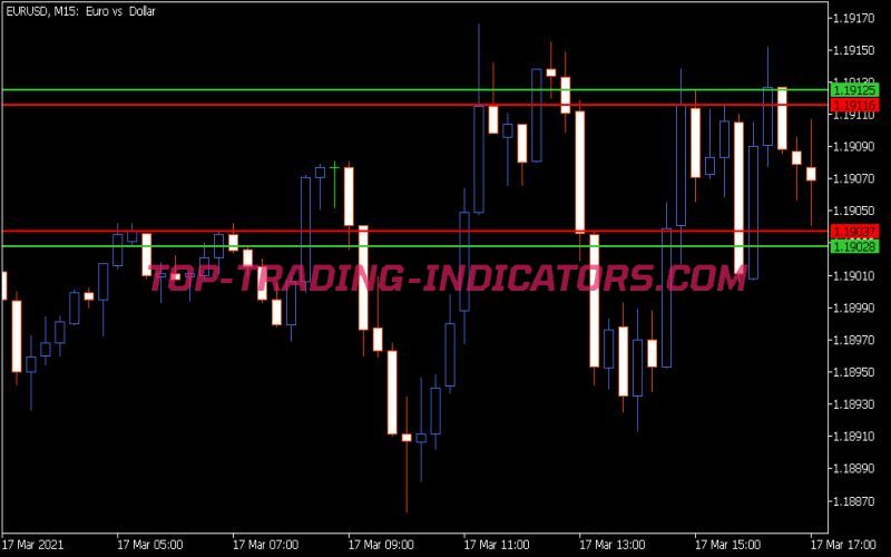 Four Horizontal Lines Indicator