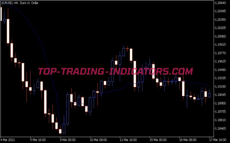 FRAMA Indicator (MQ5)