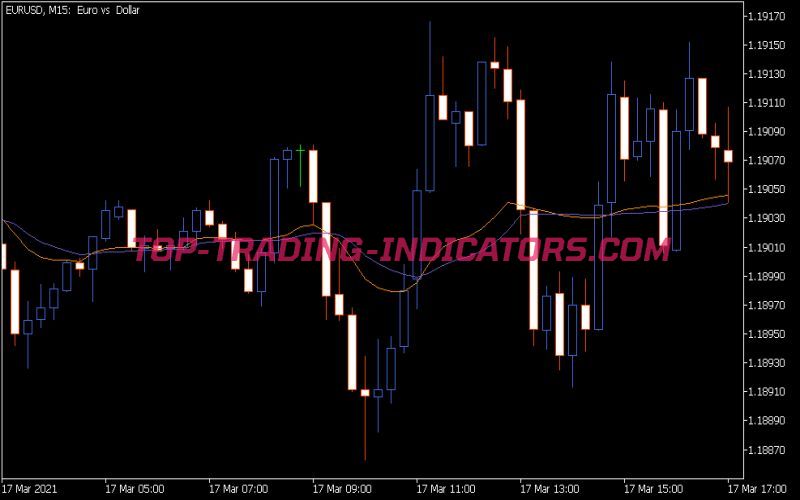 Fractal AMA MBK Indicator (MQ5)