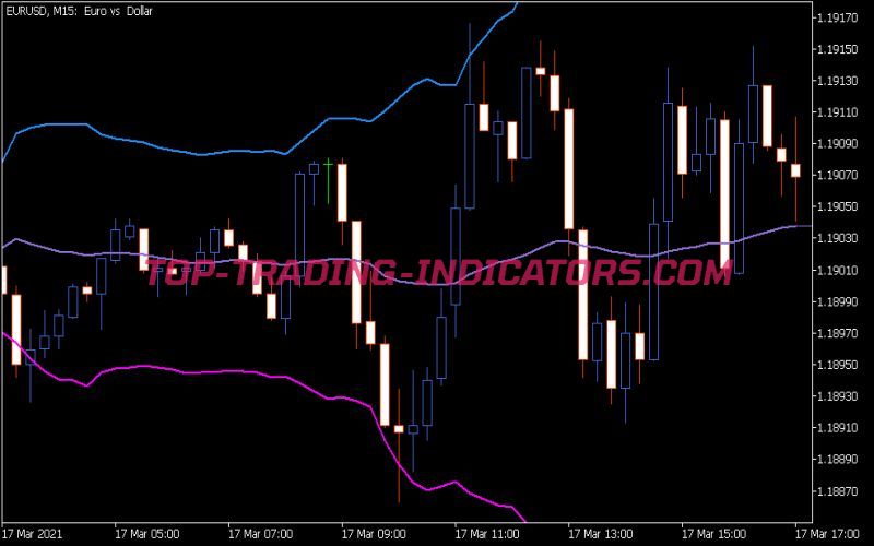 Fractal Bands Indicator