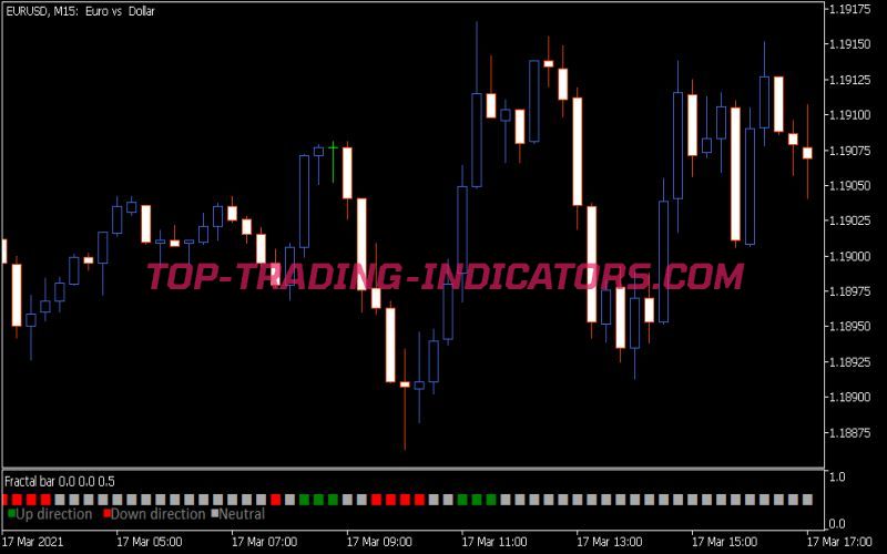 Fractal Bar Indicator