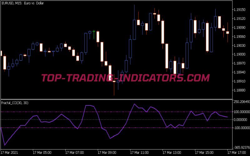 Fractal CCI Indicator