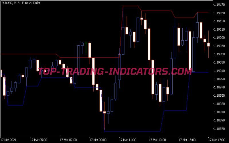 Fractal Channel Indicator (MQ5)