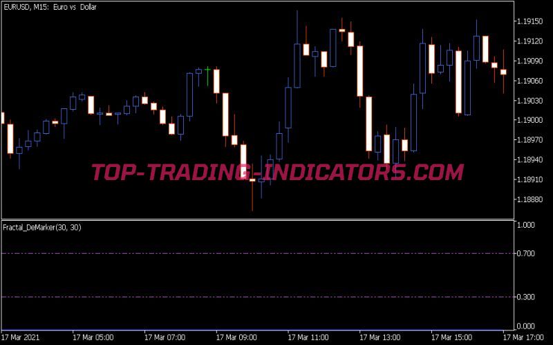 Fractal DE Marker Indicator