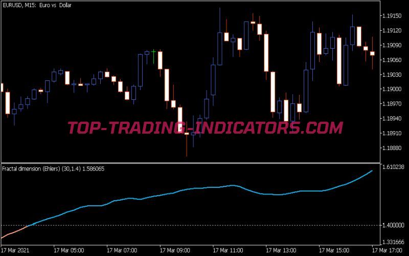 Fractal Dimension Ehlers Indicator