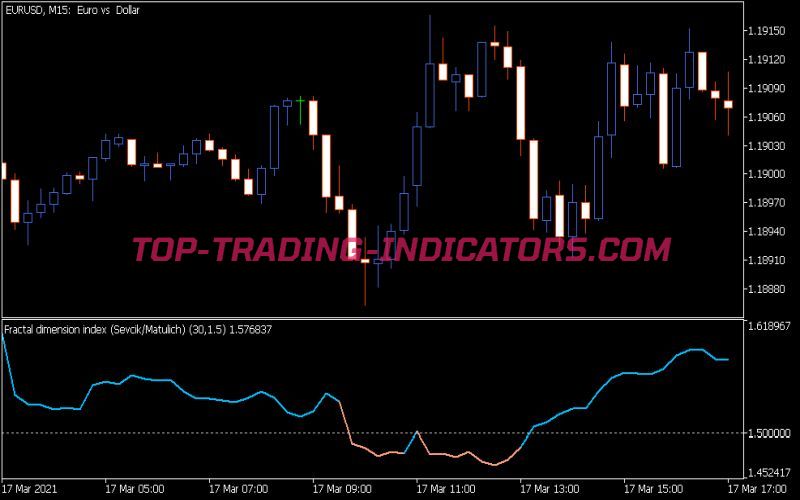 Fractal Dimension Index Indicator (MQ5)