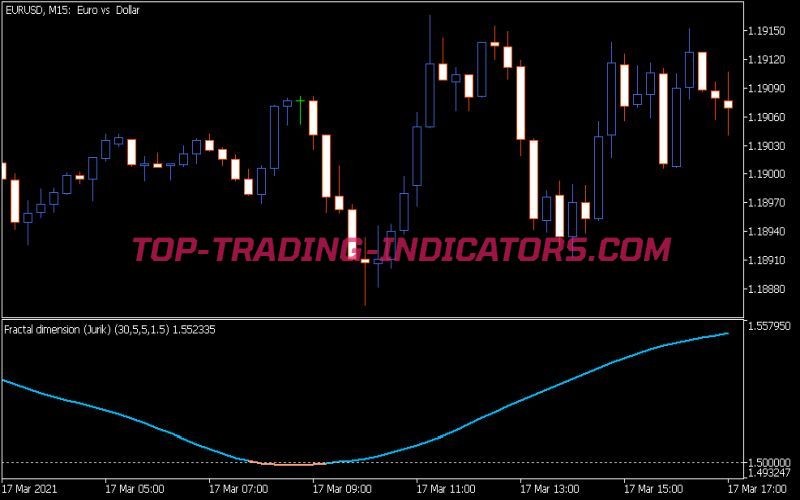 Fractal Dimension Jurik Indicator