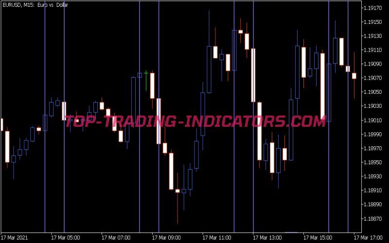 Fractal MA Indicator