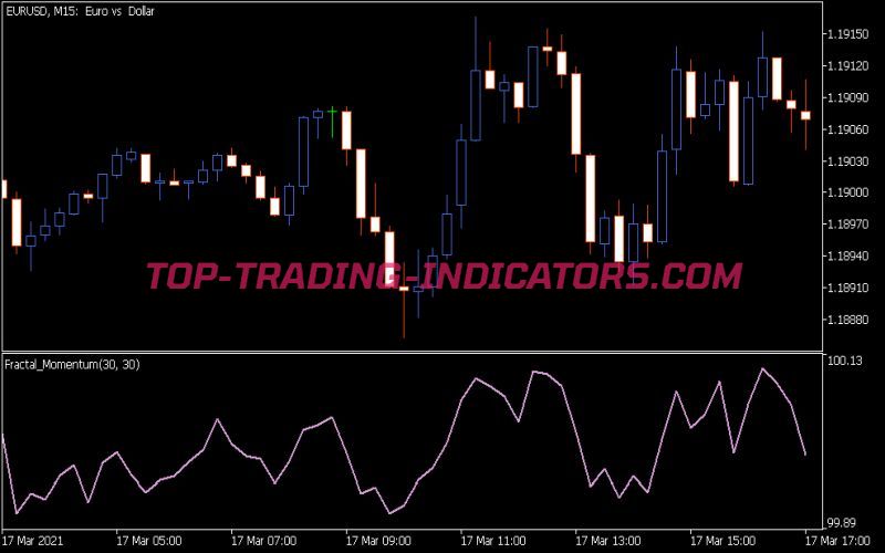 Fractal Momentum Indicator