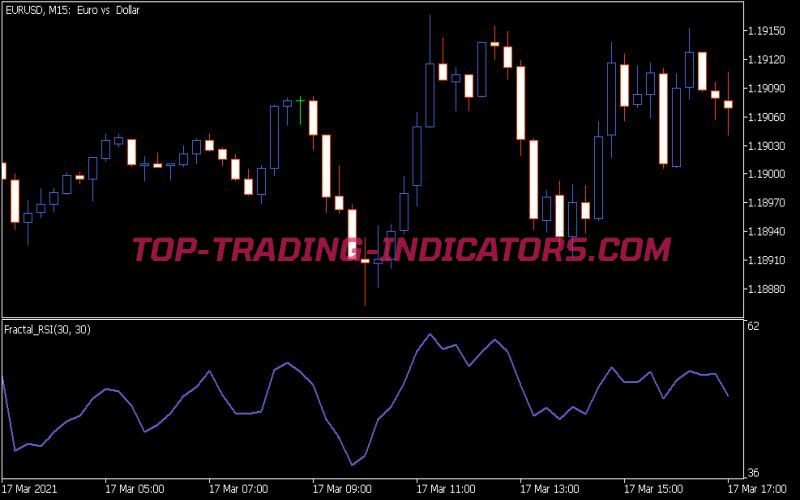 Fractal RSI Indicator