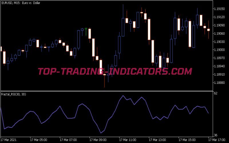 Fractal RSI Indicator