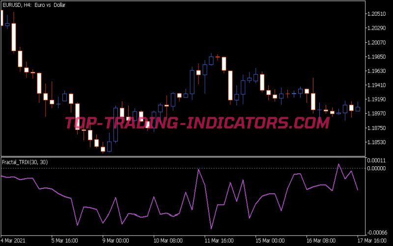 Fractal Trix Indicator