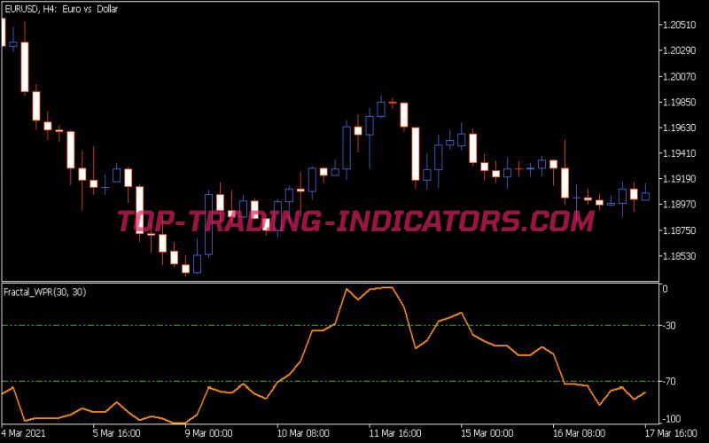 Fractal WPR Indicator