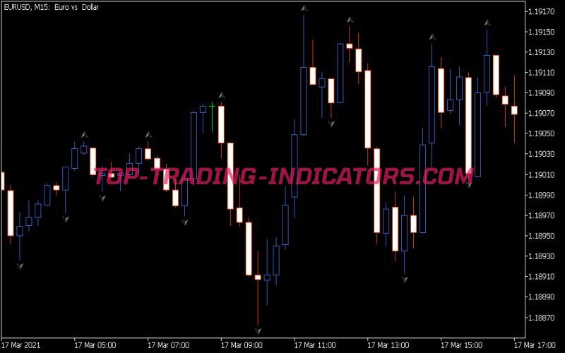 Fractals Indicator (MQ5)