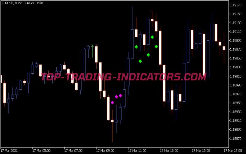 FX 10 Indicator