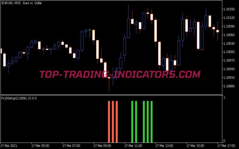 FX 10 Setup Indicator