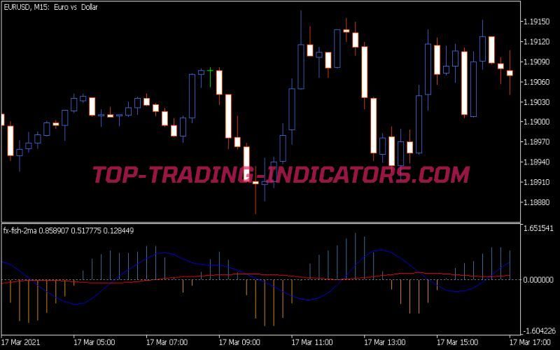 FX Fish 2ma Indicator