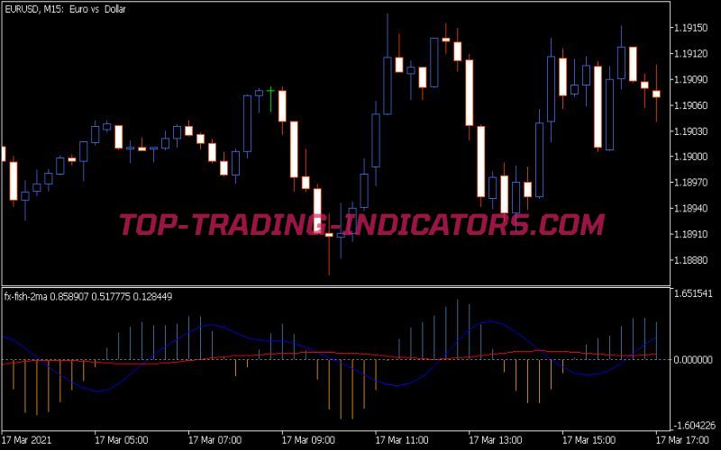 FX Fish 2MA Indicator