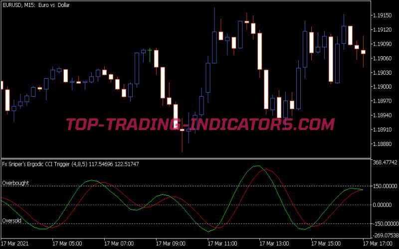 FX Snipers Ergodic CCI Trigger Indicator