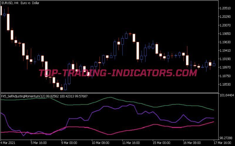 Fx5 Self Adjusting Momentum Indicator