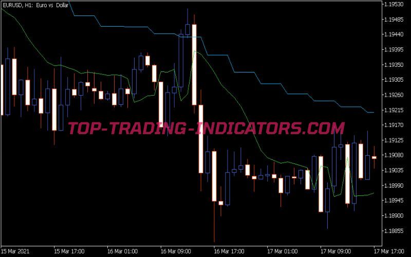 Gann Hi Lo Activator MTF Indicator