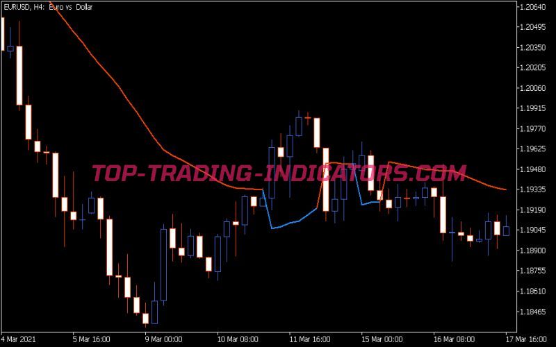 Gann Hi Lo Activator SSL Indicator (MQ5)