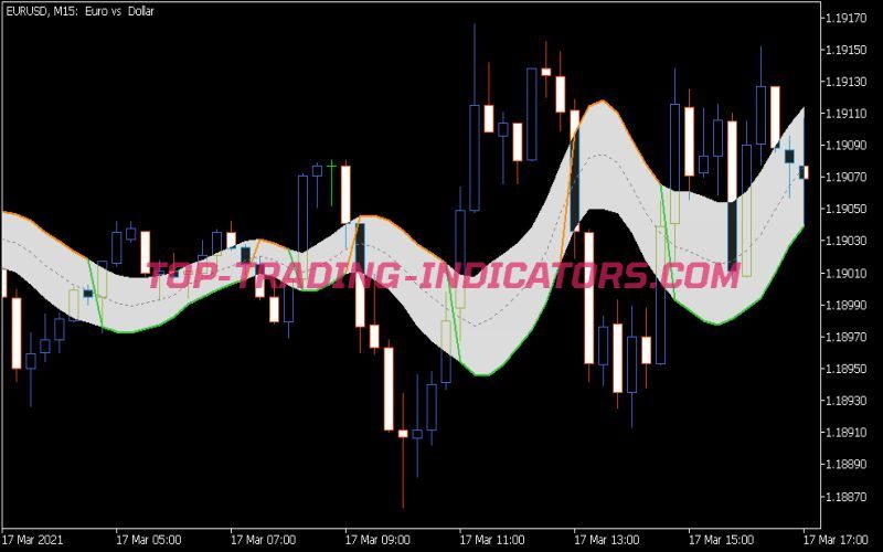 Gann High Low Activator 2 Indicator