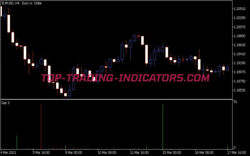 Gaps Cb Indicator