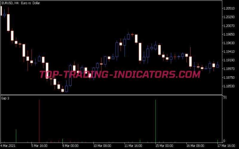 Gaps CB Indicator