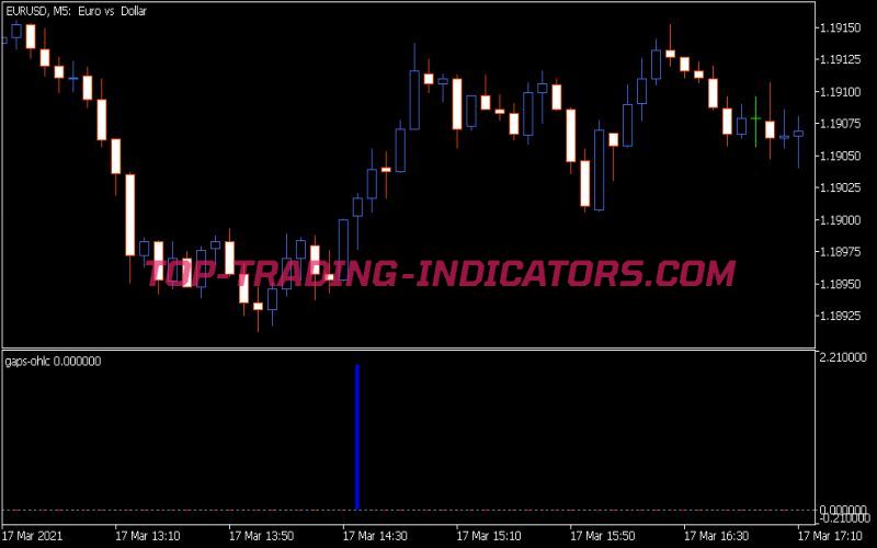 Gaps OHLC Indicator