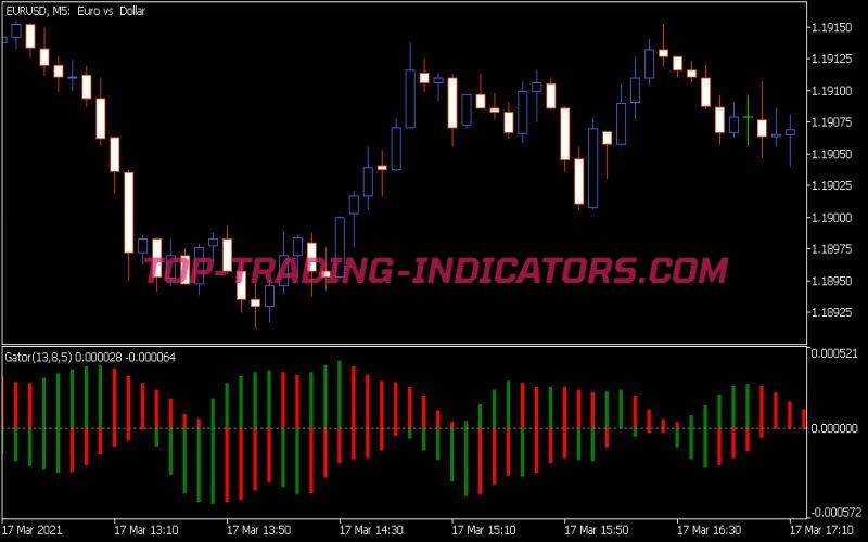 Gator Calc Indicator