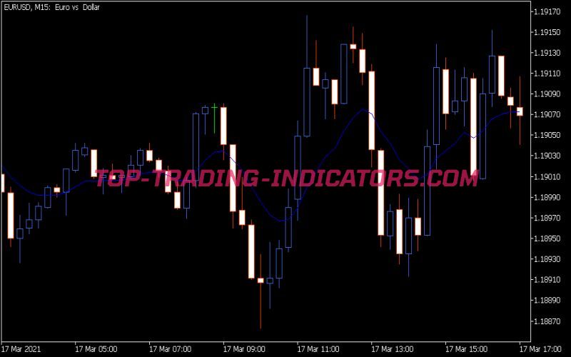 Gd Indicator