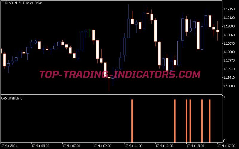 Geo Inner Bar Indicator