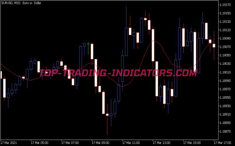 Geo Mean MA Indicator