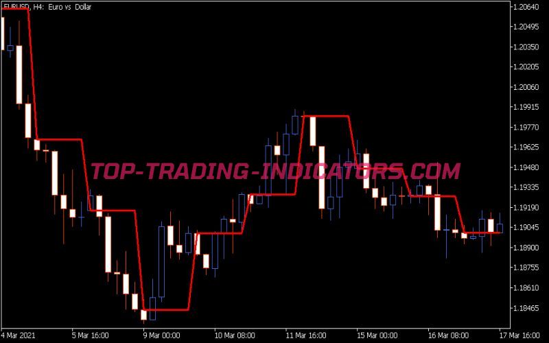 Geo Show Open Day Level Indicator