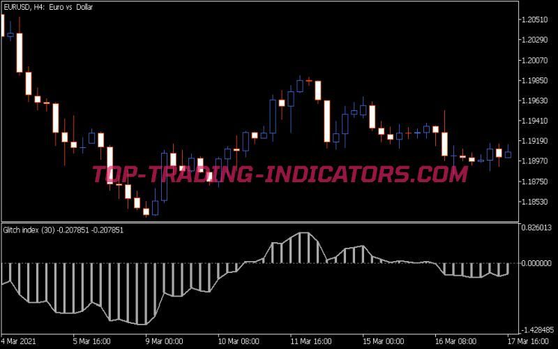 Glitch Index Indicator