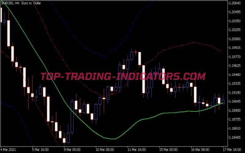Grf Leading Edge Indicator