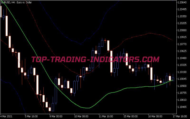 GRF Leading Edge Indicator (MQ5)