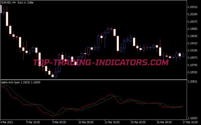Ha Open Indicator