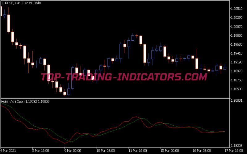 HA Open Indicator