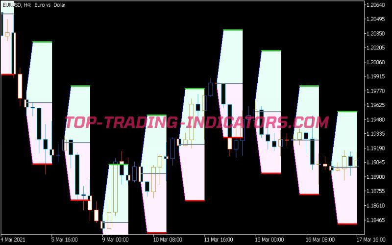 Hans Indicator Cloud Indicator