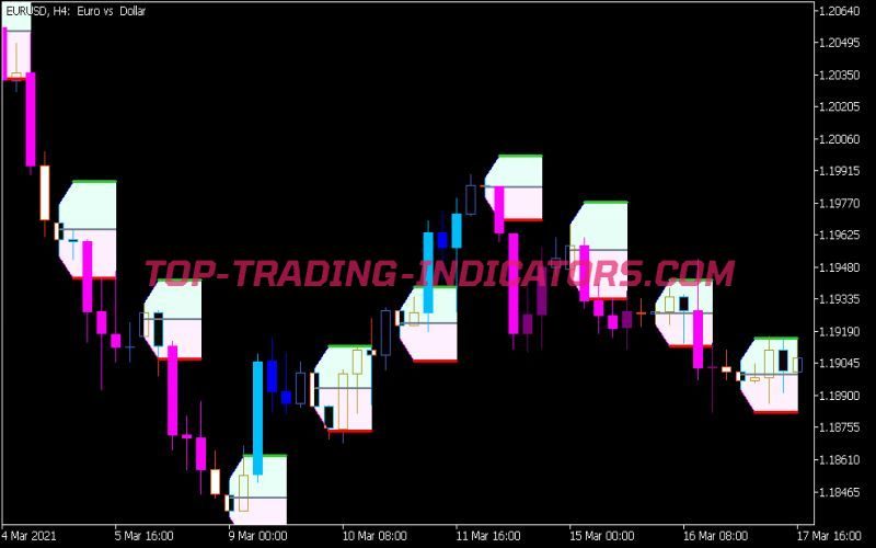 Hans Indicator Cloud System Indicator