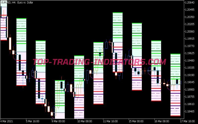 Hans Indicator X22 Cloud Indicator